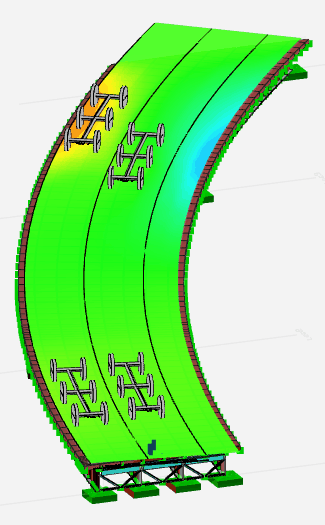 Influence Surface Analysis